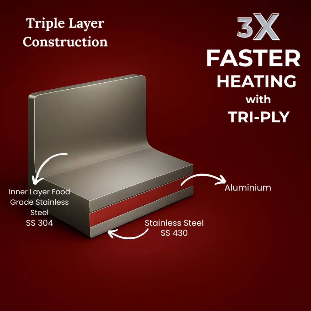 Triply cookware for triple layer fast heating