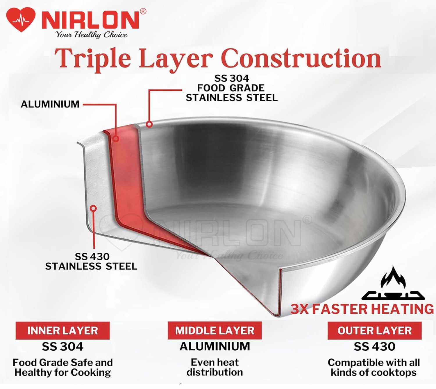 NIRLON Woody Honeycomb Triply Wooden Handle Stainless Steel Cookware Deep Kadhai | Glass Lid | Safe to Use | Uniform Heating | Metal Spatula Friendly (Induction and Gas Stove Friendly) - Image 7